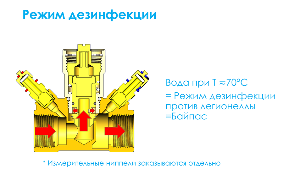 Вид CIM 778 изнутри